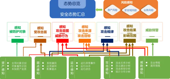 面对工业数字孪生系统，进化心理学告诉我们对国家安全的保障