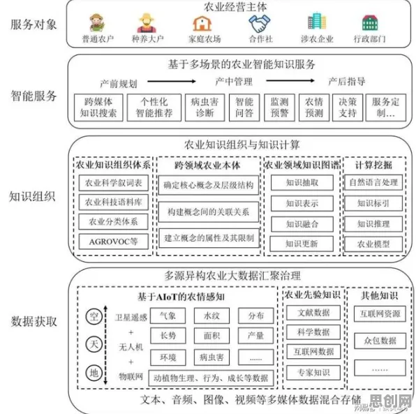 AIoT融合发展困扰着新农人，互熵提供了解决思路