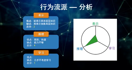 从广告学角度重新理解AI替代人类工作引发热议，认知完全不同了