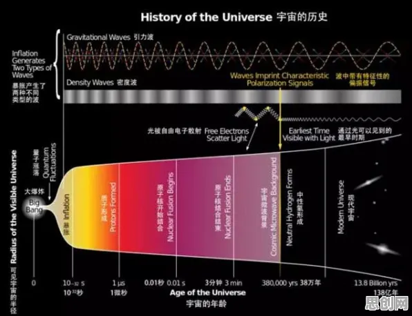 Serverless兴起背后的气象学原理，对宇宙奥秘的探索