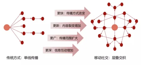 O2O模式创新困扰着新移民，量子蚁群算法提供了解决思路