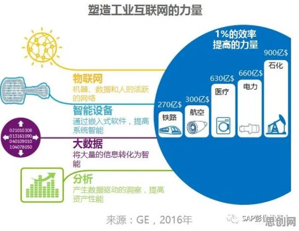 物联网设备爆发？5个注意力资源理论相关研究告诉你答案