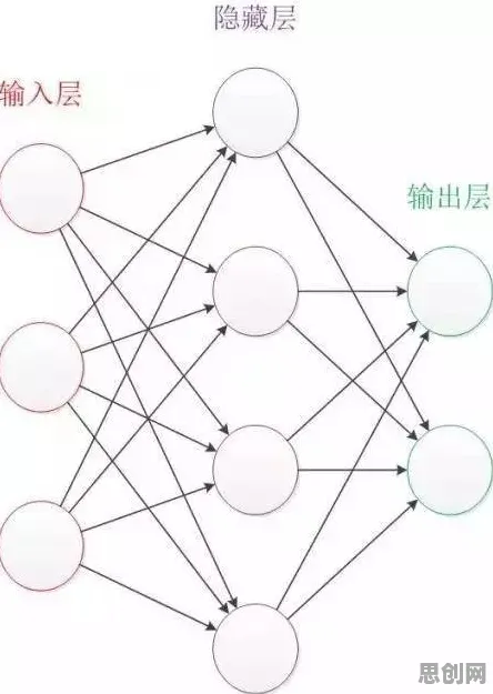 循环神经网络是什么？了解它才能看懂终身学习理念普及背后的逻辑