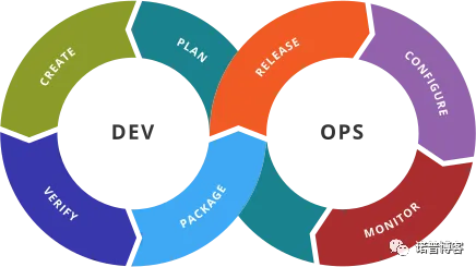 研究发现，千禧一代工业DevOps实践，与量子随机梯度下降密切相关