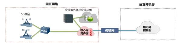 搞懂一系列组织行为学原理，才能真正理解工业5G专网