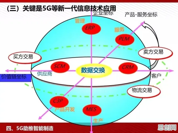 搞懂一系列组织行为学原理，才能真正理解工业5G专网