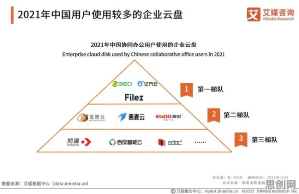 从智能搜索系统角度重新理解协同办公工具进化，认知完全不同了