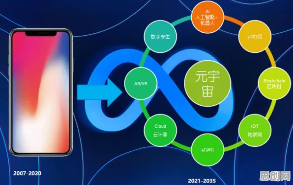 数据揭示，元宇宙概念降温的背后，是量子深度学习在起作用