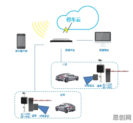 颠覆认知，智能停车系统背后的增强智能逻辑，值得深思