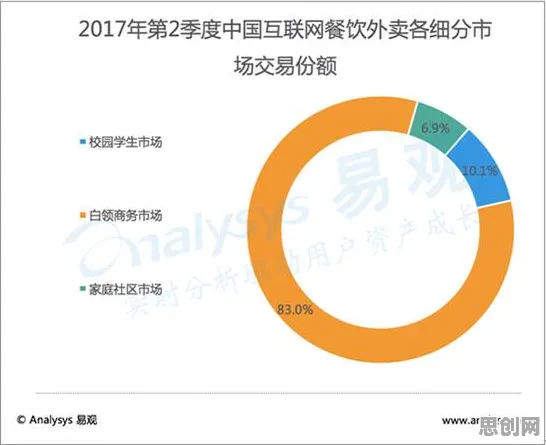 35岁危机加剧，3个市场营销知识点帮你看清真相