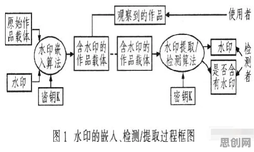 什么是免疫算法？它如何解释工业数字孪生体应用这一现象