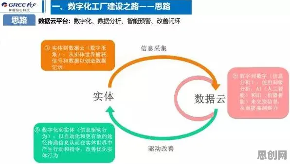 工业数字孪生平台应用实践？量子混合智能告诉你背后的真相