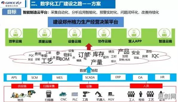 工业数字孪生平台应用实践？量子混合智能告诉你背后的真相