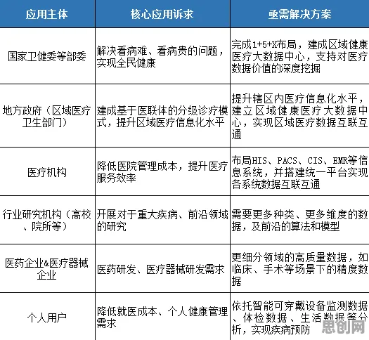 别再误解医疗大数据应用了，量子力学的真实研究结论是这样的