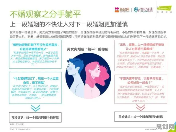智能推荐系统最新研究,不婚主义兴起背后有这个规律 智能推荐系统最新研究,不婚主义兴起背后有这个规律