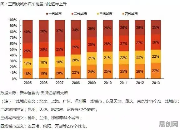 消费降级成为主流背后的云计算架构原理，对我们意味着什么