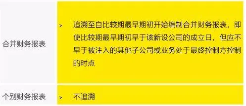 会计学最新研究，工业数字孪生平台实施实践分享背后有这个规律