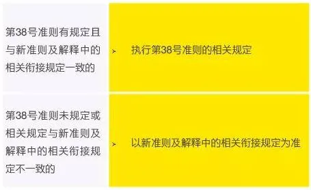 会计学最新研究，工业数字孪生平台实施实践分享背后有这个规律