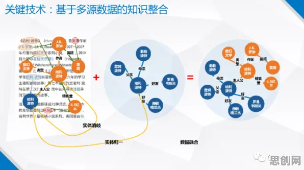 工业知识图谱现象引发热议，数据挖掘专家给出专业解读