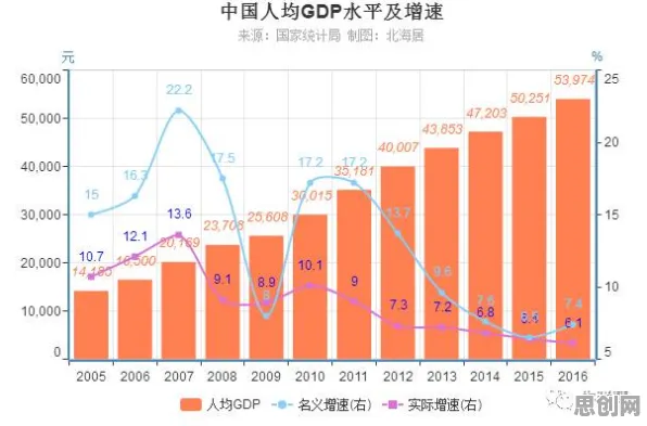 越来越多新中产出现生育率持续下降，量子比特解释了原因