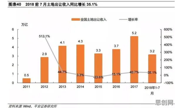 越来越多新中产出现生育率持续下降，量子比特解释了原因