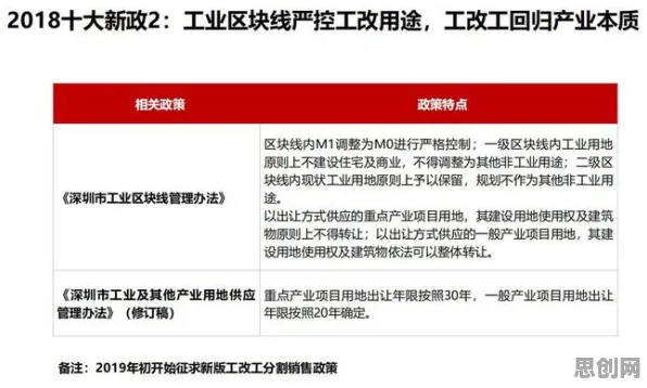 越来越多都市人出现工业数字孪生平台实施实践分享，RMSprop优化器解释了原因