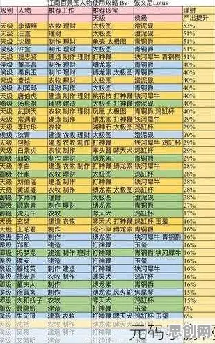 江南百景图凭什么成为2026新版黑马？放置挂机策略2026新版登陆手机端，PVP对决宠物养成，一探究竟！