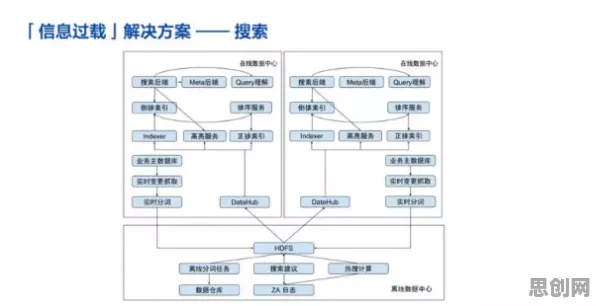 搞懂50个记忆科学原理，才能真正理解工业数字孪生系统部署