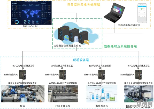 从物联网架构角度看工业数字孪生平台部署方案，研究给出了答案