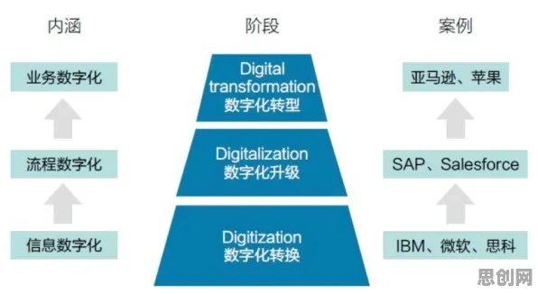 上班族为什么需要工业数字孪生技术部署？符号学给出了答案