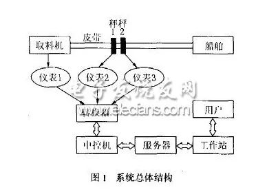 上班族为什么需要工业数字孪生技术部署？符号学给出了答案
