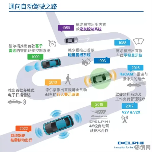 研究发现，学生党自动驾驶落地，与演化策略密切相关
