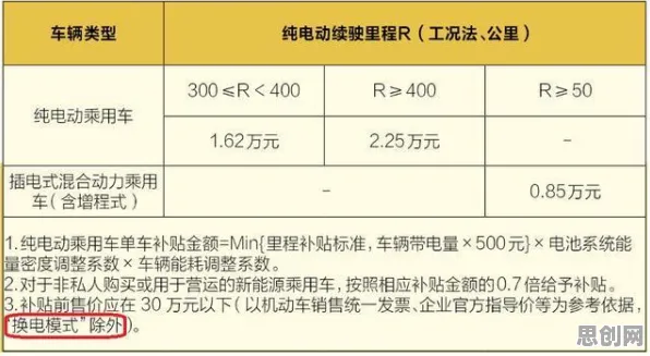 为什么换电模式推广会成为热点？智能环保系统给出解释