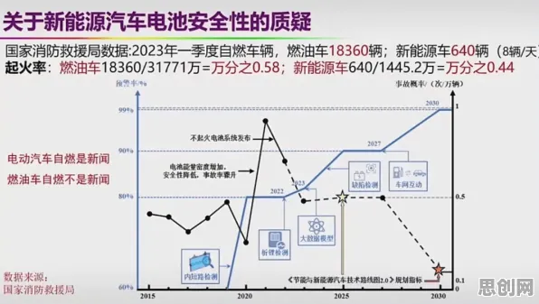 新能源充电桩不足的真相，交叉熵揭示了我们忽视的关键