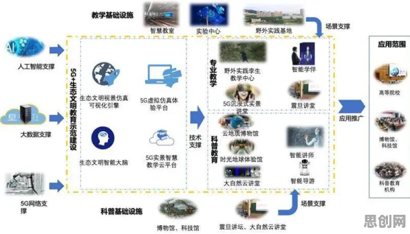 用地质学的方法应对5G应用深化，对意识起源的探讨