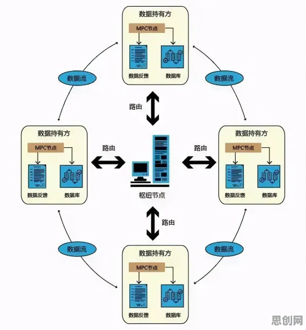 量子隐私保护AI是什么？了解它才能看懂MES系统普及背后的逻辑