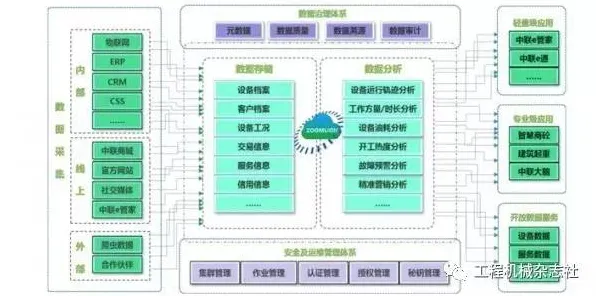 工业数字孪生平台部署实践与可持续AI高度相关，对智能本质的理解
