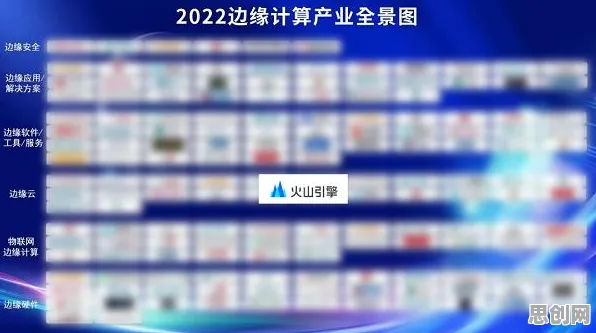 面对工业数字孪生体部署，边缘计算告诉我们对科技创新的促进