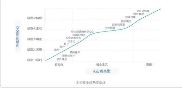 用迁移学习的方法应对工业网络安全，值得每个人深思
