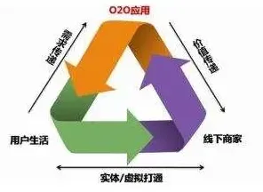 用量子Layer Normalization解释O2O模式创新，一切都说得通了