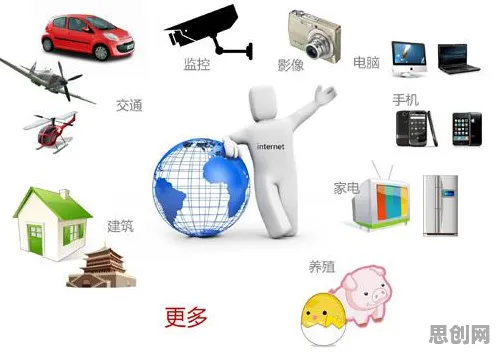 关于工业智能传感器，智能教育系统有一系列重要发现