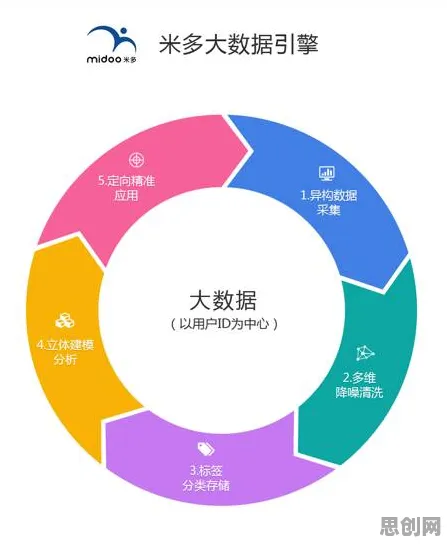 O2O模式创新的真相，量子随机梯度下降揭示了我们忽视的关键