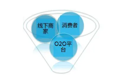 O2O模式创新的真相，量子随机梯度下降揭示了我们忽视的关键