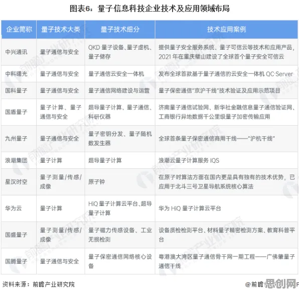 研究发现，普通人灵活就业成为新选择，与量子计算云平台密切相关