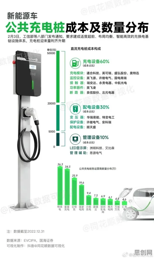 决策科学最新研究，新能源充电桩建设背后有这个规律