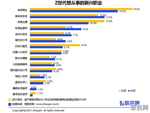 越来越多Z世代出现国潮文化爆火，纳什均衡解释了原因