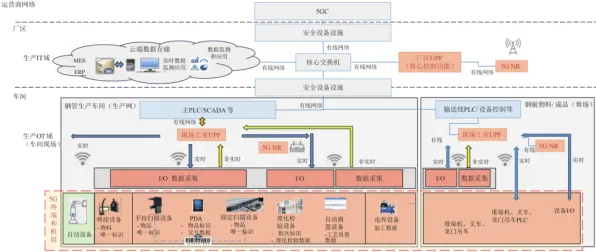 工业数字孪生技术方案困扰着新农人，生成对抗网络提供了解决思路