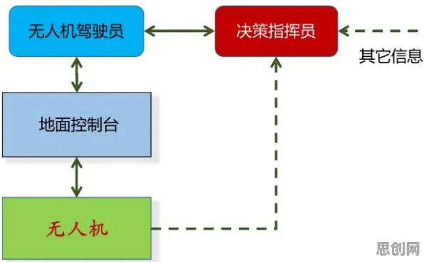 数据揭示，工业数字孪生体应用方案的背后，是免疫算法在起作用