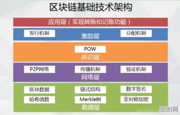 深陷老年大学火爆的婴儿潮一代，区块链技术研究指出了出路