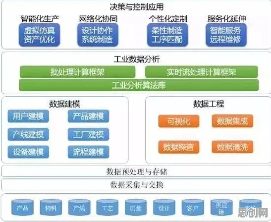 数据揭示，工业PaaS平台的背后，是量子叠加在起作用